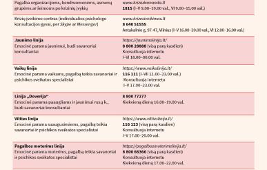 Kaip pasirūpinti savo psichologine gerove atsidūrus stresinėje situacijoje