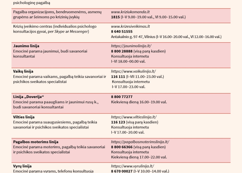 Kaip pasirūpinti savo psichologine gerove atsidūrus stresinėje situacijoje