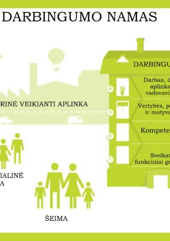 1-puse_darbingumo-namas_1690533520-aedb06b188329dd906bbbfb8cae29cc7.jpg