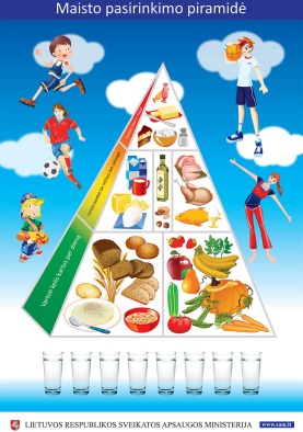 maisto_pasirinkimo_piramide-2-2_1736414736-3903b04acc9fa1e8faec6a1668c169cf.jpg